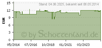 Preistrend fr URIN BEINBEUTEL HALTEBAND Textil 36 cm (03401188)