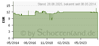 Preistrend fr URIN BEINBEUTEL HALTEBAND Textil 52 cm (03401202)