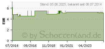 Preistrend fr HANDSCHUHE OP Baumwolle Gr.6 (03401219)