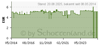 Preistrend fr HANDSCHUHE OP Baumwolle Gr.9 (03401248)