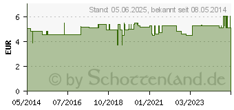 Preistrend fr HANDSCHUHE OP Baumwolle Gr.10 (03401254)