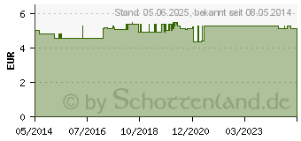 Preistrend fr HANDSCHUHE OP Baumwolle Gr.11 (03401260)