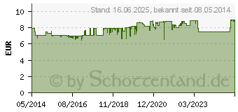 Preistrend fr ALLGUER LATSCHENK. Franzbranntwein extra stark (03403359)