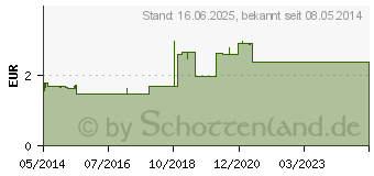 Preistrend fr ASS-ratiopharm 500 mg Tabletten (03403885)