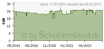 Preistrend fr BROMELAIN ENZYM Kapseln (03404235)