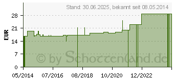 Preistrend fr ZELLSTOFF VLIES Kompressen unsteril 10x10 cm (03404672)