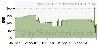 Preistrend fr STLPA Fix Gr.6 Rumpf 25 m Netzschlauch (03404850)