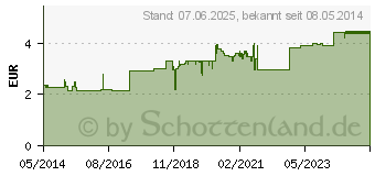 Preistrend fr ASS-ratiopharm 500 mg Tabletten (03404867)