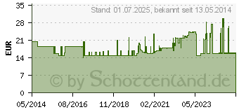 Preistrend fr FRESUBIN 5 kcal SHOT Neutral Lsung (03406754)