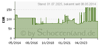 Preistrend fr FRESUBIN 5 kcal SHOT Neutral Lsung (03407446)