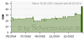 Preistrend fr GENISTEIN CF80 Tabletten (03411229)