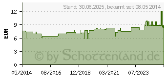 Preistrend fr LEMONGRASL (03414156)