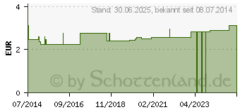 Preistrend fr EXTRA SPIKE Plus 5 m blau (03415894)