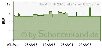 Preistrend fr NOPAL Kaktus 500 mg Kapseln (03416132)