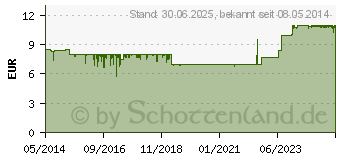 Preistrend fr GRECIAN 2000 Pflegelotion gegen graues Haar (03417686)