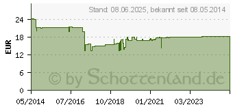 Preistrend fr IQLIND Intensiv Pflegecreme (03418705)