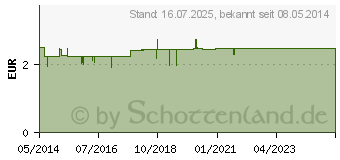 Preistrend fr BIOCHEMIE 6 Kalium sulfuricum D 6 Tabletten (03420197)