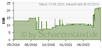 Preistrend fr TOPPER 8 Kompr.7,5x7,5 cm steril (03420352)