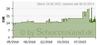 Preistrend fr UNIHAFT Idealbinde 10 cmx10 m (03421481)