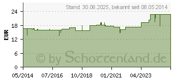 Preistrend fr ZACTOLINE Creme (03424338)