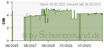 Preistrend fr LINDENBLTEN ARZNEITEE Tiliae flos Bio Salus Fbtl. (03424864)