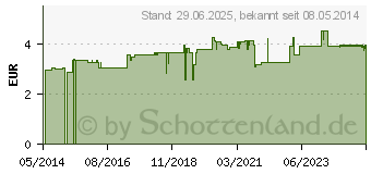 Preistrend fr SALBEIBLTTER Arzneitee Salviae folium Bio Salus (03424870)