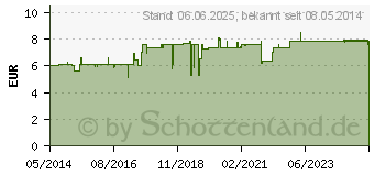 Preistrend fr HEIDELBEEREN ARZNEITEE Myrtilli fructus Bio Salus (03424930)