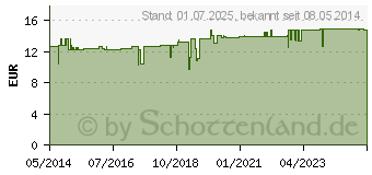 Preistrend fr GOLDNERZ Pflegecreme intensiv ohne Duftstoff (03425355)