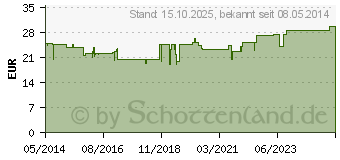 Preistrend fr ALEPAFORT Mariendistel Hartkapseln (03425763)