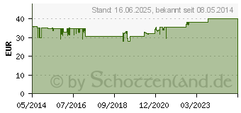 Preistrend fr ALEPAFORT Mariendistel Hartkapseln (03425852)