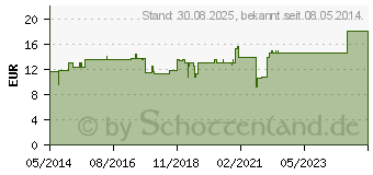 Preistrend fr CYTOCAN Portkanle 22 G 25 mm (03429235)