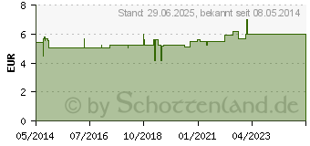 Preistrend fr SURECAN Portkanle 20 Gx25 mm abgewinkelt (03429347)