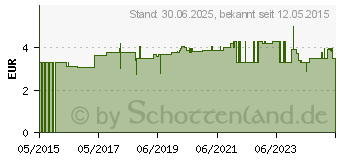 Preistrend fr MOLTON WASCHHANDSCHUHE 16x23 cm geschweit (03429525)