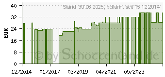 Preistrend fr DUSCHSCHUTZ fr Erwachsene Bein kurz 59 cm (03429755)