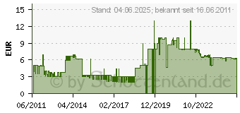 Preistrend fr AOK PUR Balance regulierendes Waschgel (03429850)