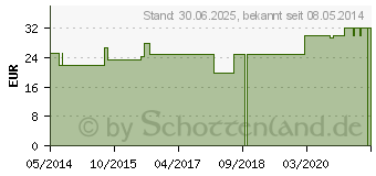 Preistrend fr DUSCHSCHUTZ fr Kinder Arm lang 71 cm (03430043)