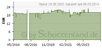 Preistrend fr CAYENNEPFEFFER KAPSELN (03435589)