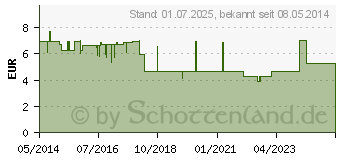 Preistrend fr FREKA CID Salbe (03437938)