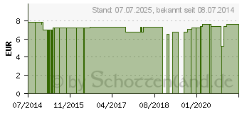 Preistrend fr ROGG IDEALBINDE 10 cmx5 m wei in Cellophan (03438501)