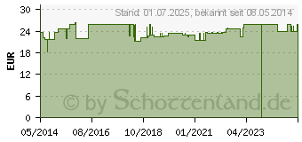 Preistrend fr NATURAFIT Schwarzkmmel l Plus Kapseln (03438665)