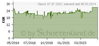 Preistrend fr ROTKLEE KAPSELN 500 mg (03441236)