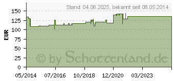 Preistrend fr UNIZINK 50 magensaftresistente Tabletten (03441650)