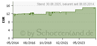 Preistrend fr CELYOUNG Intensiv Fersen- und Fucreme (03443146)