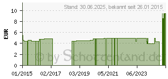 Preistrend fr MENI CASE (03443554)