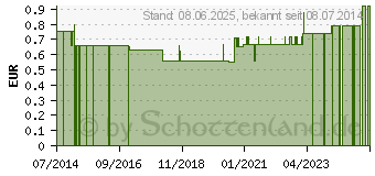 Preistrend fr IN STOPFEN gelb (03443815)