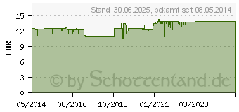 Preistrend fr EUBOS TROCKENE Haut Urea 5% Gesichtscreme (03447500)