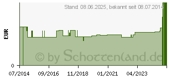 Preistrend fr INJECTOMATLEITUNG PVC 150 cm (03456031)