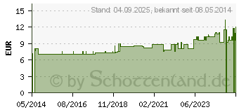 Preistrend fr WEISSDORN 120 mg GPH Kapseln (03460021)