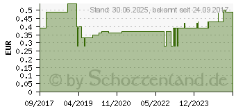 Preistrend fr KOMBISTOPFEN Luer-Lock blau (03460392)