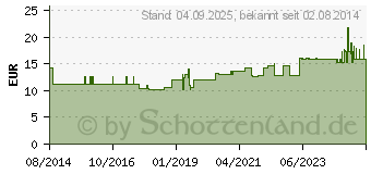 Preistrend fr WEISSDORN 120 mg GPH Kapseln (03460469)